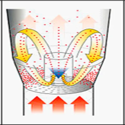 fluidized bed processor spray types